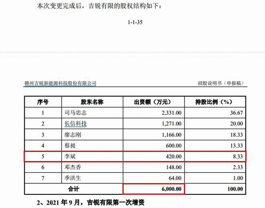 吉锐科技信披之忧：股东持股比例都能搞错 回复按规定严格披露后迅速修改