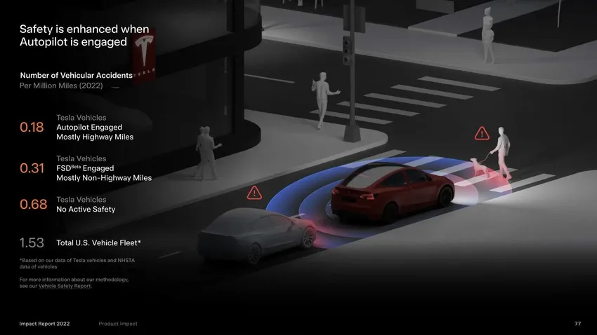 19万的Model 3，什么时候来？