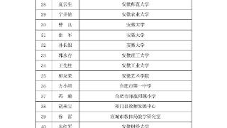 公示！安徽这70人拟享受国务院政府特殊津贴