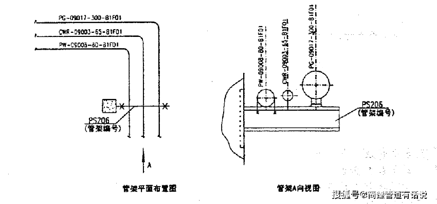 管托支吊架数据表单的制作：管架表由管架图或简图和表格组成