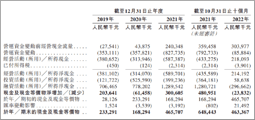 加盟商上市前夜大逃亡，KK集团烧钱维系的701家门店还值200亿吗