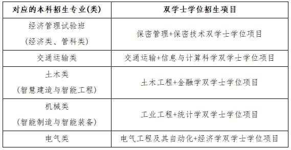 北京交通大学:新增多个招生专业 拔尖创新人才培养重磅升级