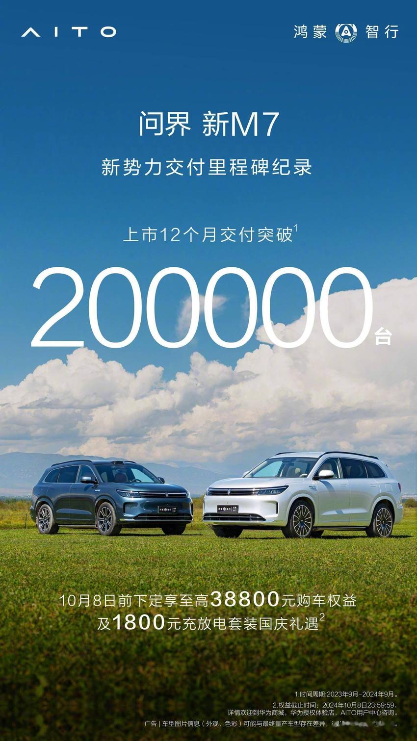 问界新M7上市短短12个月内刷新新势力车型的交付纪录