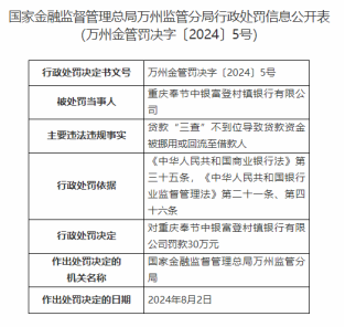 因贷款金被挪用等，重庆奉节中银富登村镇银行被罚30万元