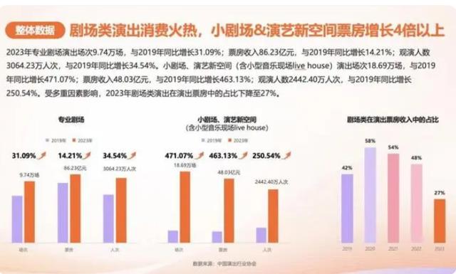 小剧场的市场潜力几何？杜海涛坐镇《三生PLUS》领跑成都话剧