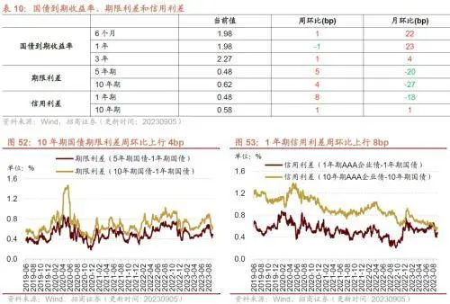 库存拐点渐近，8月重型卡车销量同比上行——行业景气观察