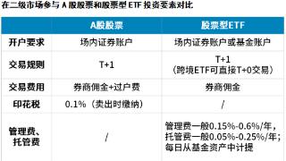 ETF投资（四）|ETF与股票：将千头万绪浓缩进“篮子”里