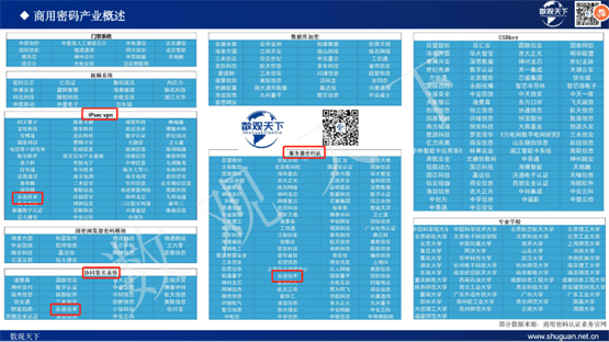 商密产业链 | 东进技术入选数观《2023商用密码产业链总览》