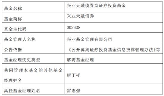 兴业基金雷志强离任7只基金