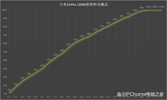 小米14系列评测：硬件拉满性能影像全面起飞