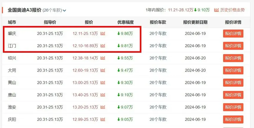 不想买优惠后7.98万的卡罗拉？建议看看奥迪A3，最低仅12万多起售