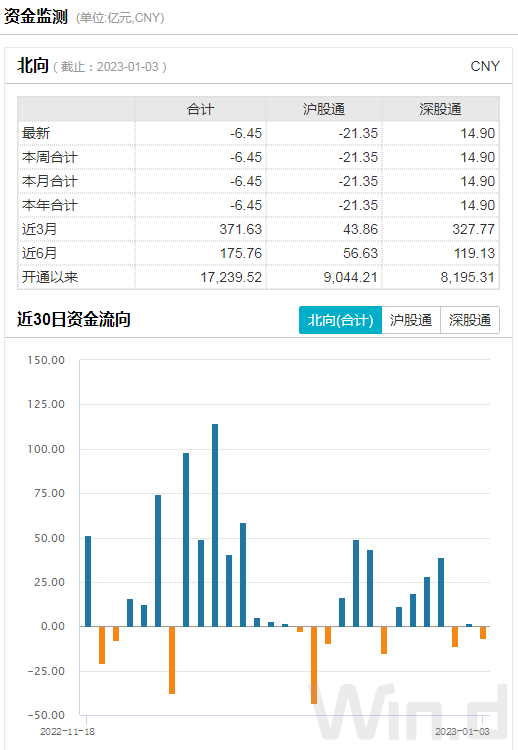 A股放量上涨，软件股满屏涨停