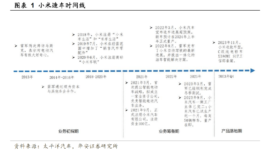 价格成谜，小米汽车到底要卖给谁？