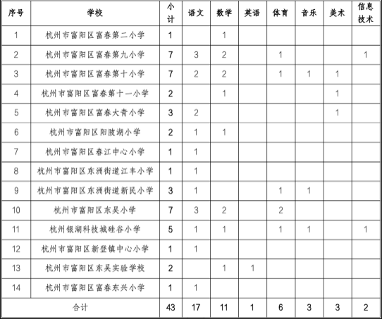 96人！杭州公开招聘事业编，抓紧报名