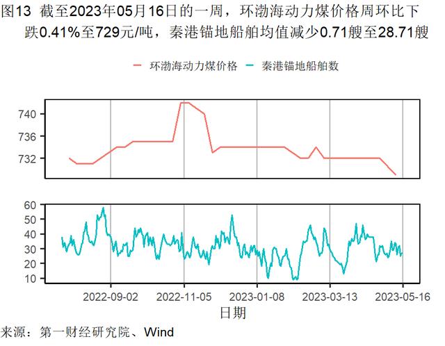 4月经济数据分析：餐饮业继续回暖，外商投资企业数持续走高