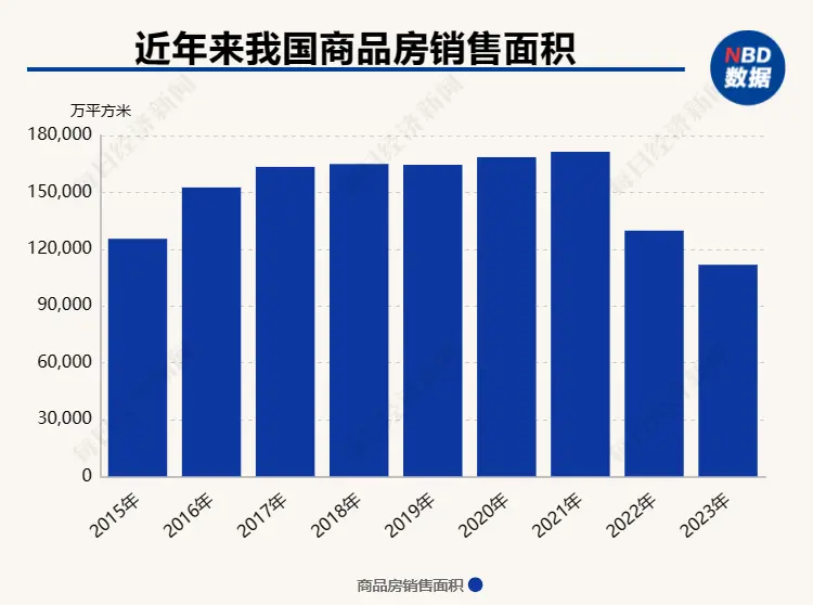 利好政策不断出台楼市为何仍未见底？孟晓苏：加快完善“住房双轨制”