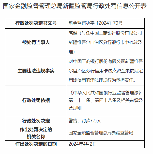 工商银行新疆分行收百万罚单 内部风控管理问题重重