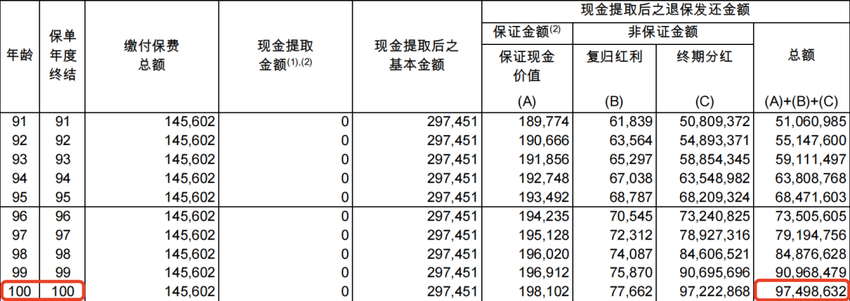 为什么买港险能传承财富