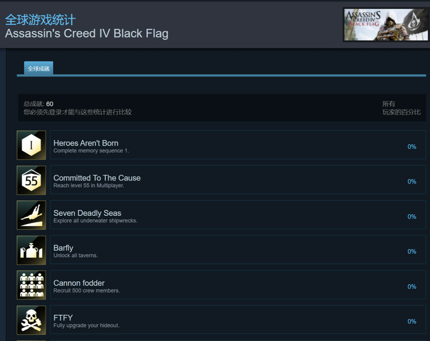 《刺客信条：黑旗》《大革命》更新Steam成就