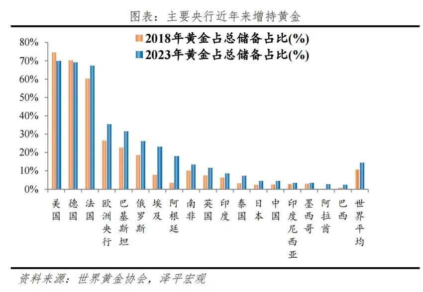 经济学家任泽平：金价为何屡创新高？未来向何处去？