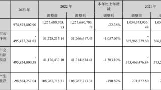 旗天科技一字涨停 拟不超4亿定增引显卡生产企业控股