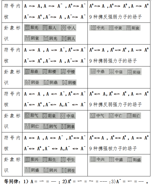 大一统揭秘：微观粒子（下）