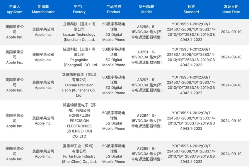 苹果iPhone 16 最高支持45W快充？新机现身跑分