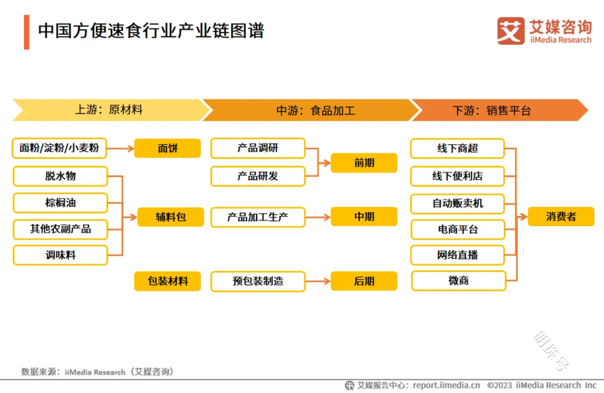 康师傅产品升级内核，掌握绝对“价优”