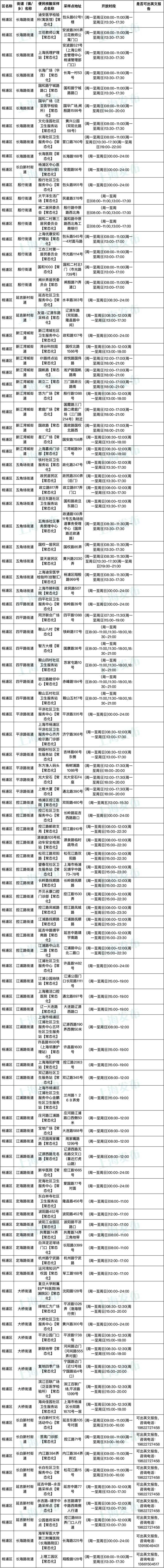 上海发布两条重要消息！周日起核酸检测不再免费，单管收费16元/次；这些新冠治疗药品都能进医保→