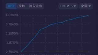 阔少进军体育界，霍启刚担任团长，何猷君担任电竞队领队