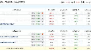 国缆检测涨停：机构净买入7239万元