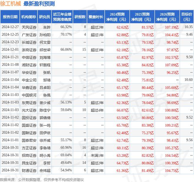 徐工机械：有知名机构淡水泉参与的多家机构于1月2日调研我司