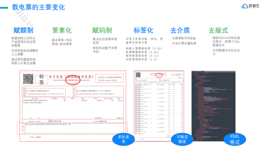 全国统一的新电子税务局将扩围上线 百望云助力企业数电乐企转型