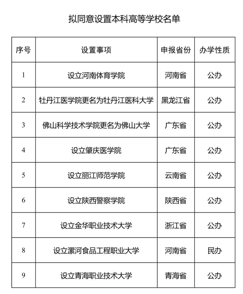 教育部公示：拟同意设置9所新大学