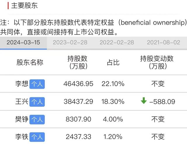 理想L6上市，起售价24.98万！李想：对标保时捷卡宴