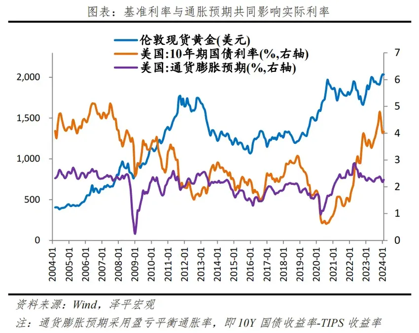 经济学家任泽平：金价为何屡创新高？未来向何处去？