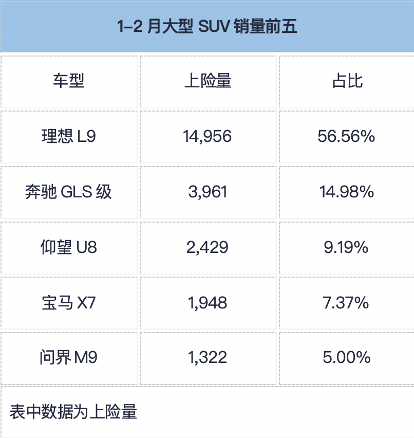 中国新势力汽车销量榜单公布