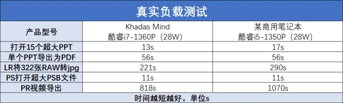 Khadas Mind跨场景工作站体验评测：一款很有想法的PC主机