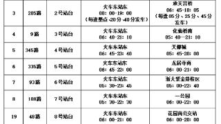 杭州东站即将迎来端午高峰，快收藏这份出行攻略！