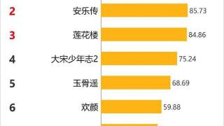 《七时吉祥》演员阵容一大看点