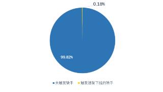 美团试点骑手跑单12小时将强制下线休息，99.8%的骑手不受影响