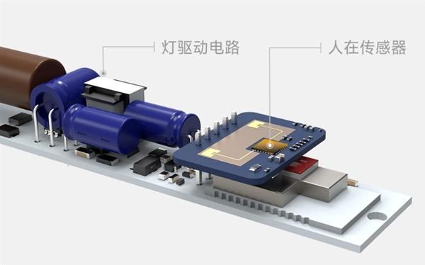 129元起！小米有品众筹领普人体存在平板灯：传感器完美隐藏