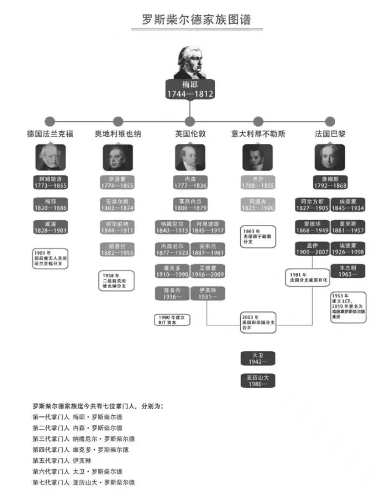 延续传承8代的罗斯柴尔德家族 如何在中国“玩”投资？