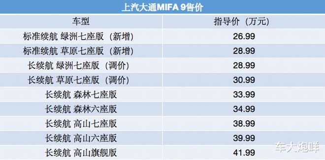 上汽大通mifa9标准续航版上市，采用前置单电机的布局