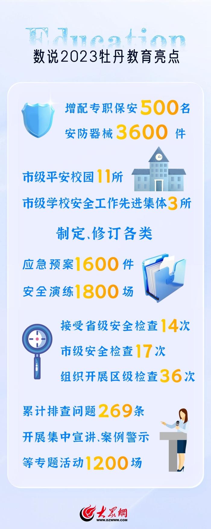 数说2023牡丹教育亮点：增配500名专职保安员、3600件安全防护器械