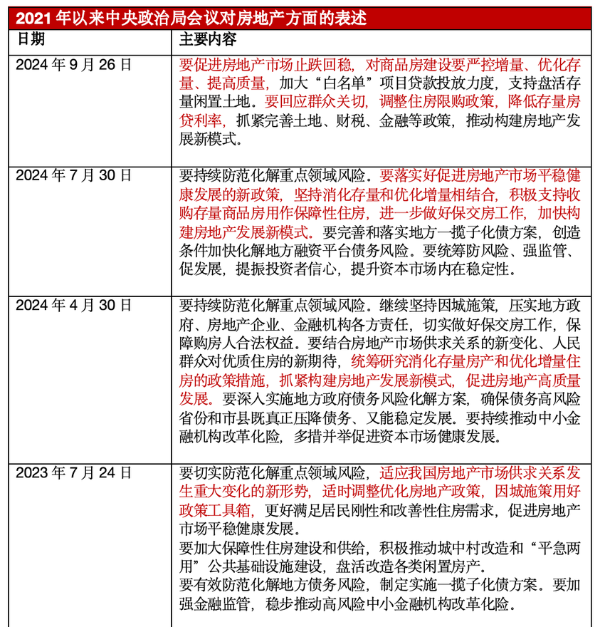 政治局会议深读｜首提“要促进房地产市场止跌回稳”，市场将迎哪些变化？