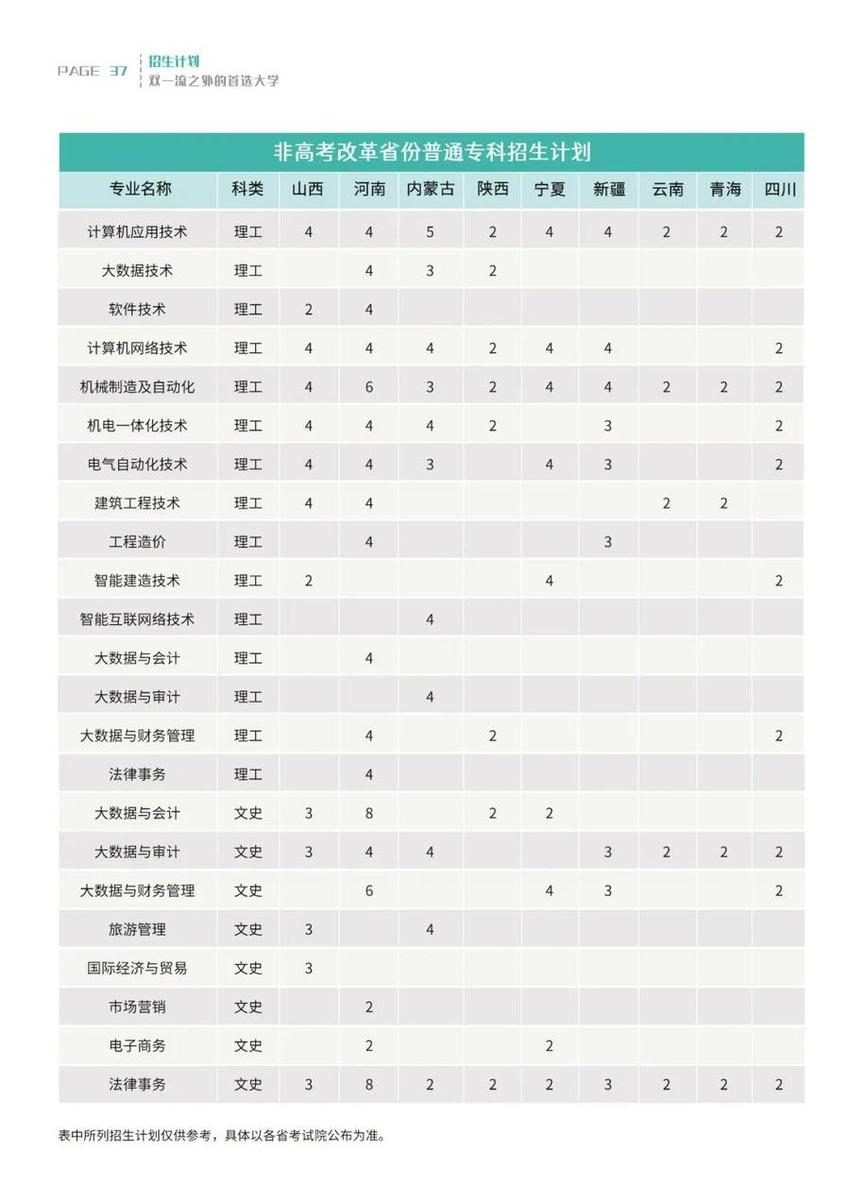 权威|泰山科技学院2024年招生简章新鲜出炉！