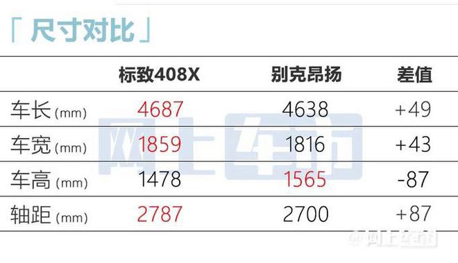 东风标致408x正式发布，售价30万，或13万起