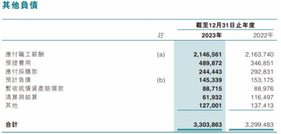 东莞农商银行2023年净利降12% 不良率升0.33个百分点