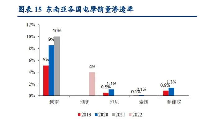 靠颜值以一敌十，爱玛想简单了